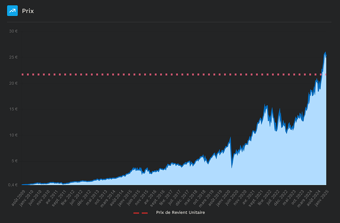Screenshot 2025-01-05 at 14-59-54 Moning 🚀