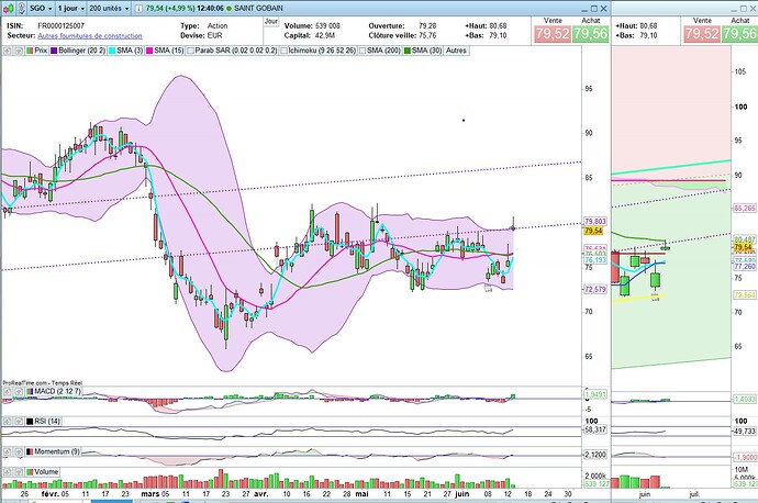 st gobain