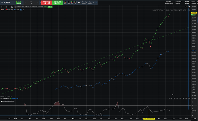 Screenshot 2025-06-26 at 17-10-28 ProRealTime Web