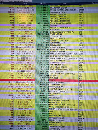 meilleurs gains 2025