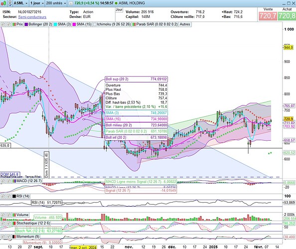 asml2