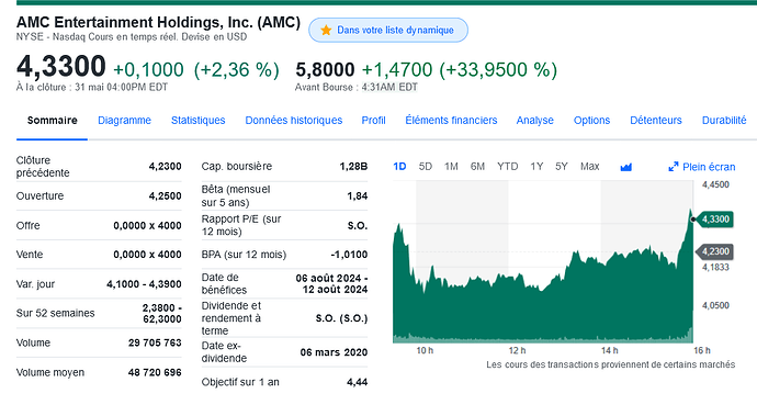 Screenshot 2024-06-03 at 10-31-22 Portefeuille d’actions et symbole - Yahoo Finance