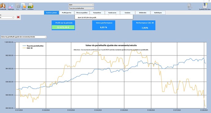 2024 08 03 Evolution portif-CAC40
