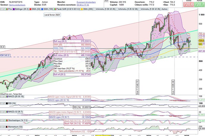 asml1