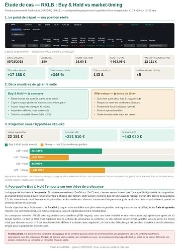 Etude de cas RKLB projection 10-15 ans