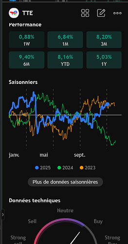 Screenshot 2025-12-04 at 11-34-23 TTE 57 01 ▼ −0.05% Anonyme