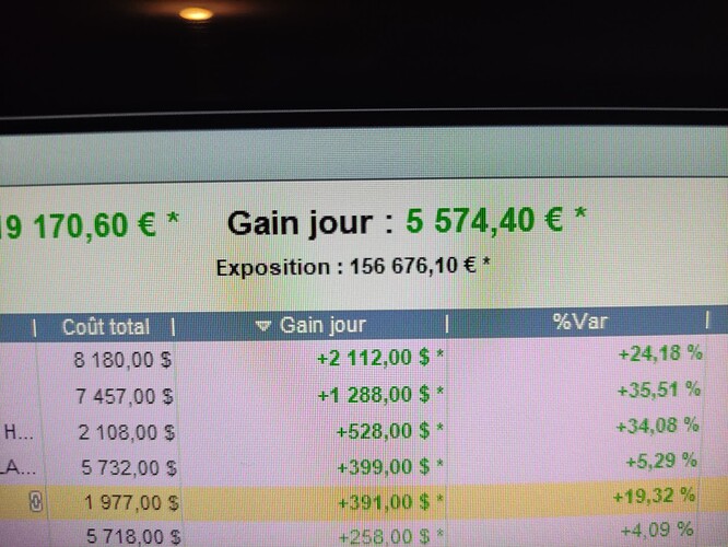 5574 €