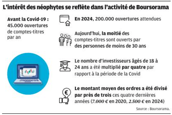 bourse