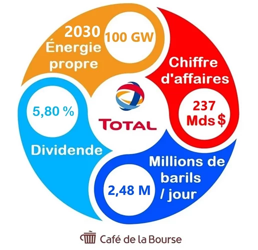 TotalEnergies-infographie-chiffres-cles-groupe-TotalEnergies-decembre-2024-1024x992