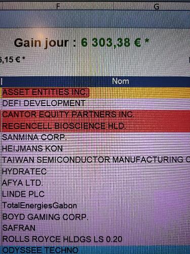 Gains du 22 05 2025