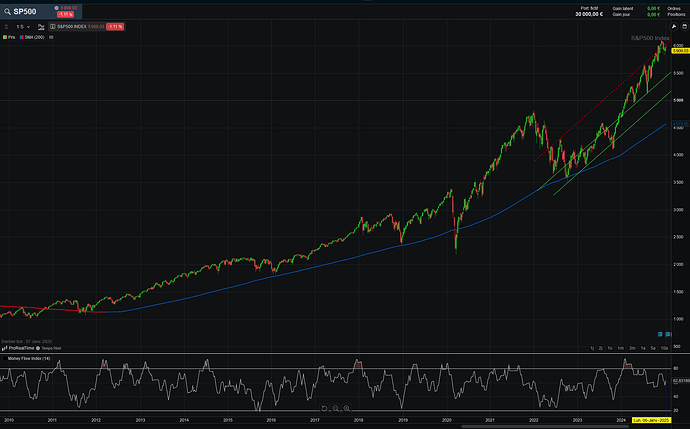 Screenshot 2025-01-08 at 11-23-30 ProRealTime Web