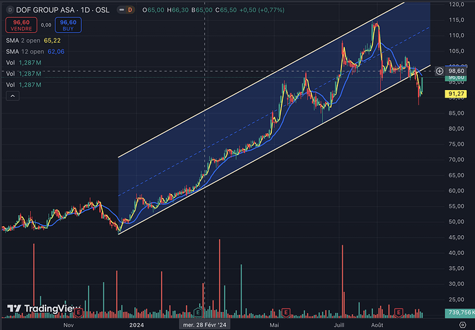 Capture dâeÌcran 2024-09-10 aÌ 08.55.43