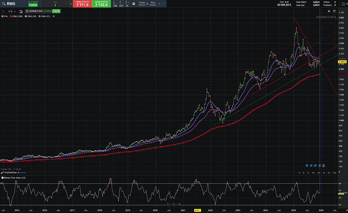 Screenshot 2025-12-18 at 20-28-36 ProRealTime Web