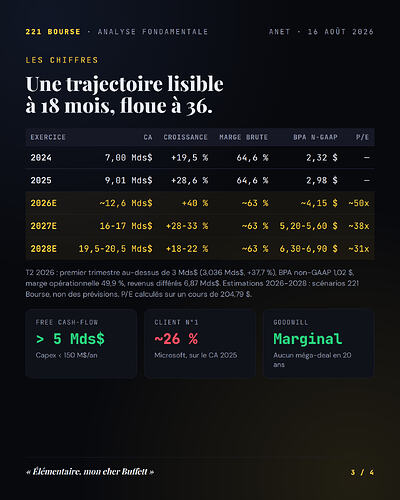 anet_fondamentaux_03
