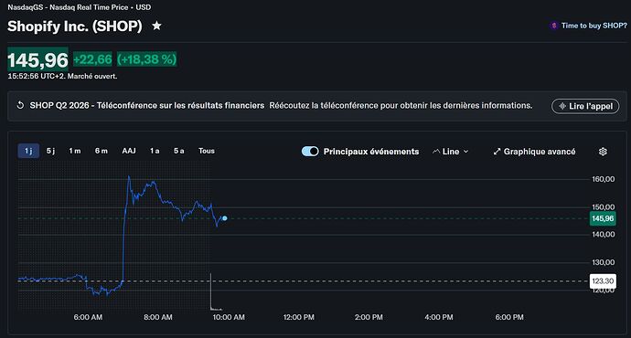 shopify