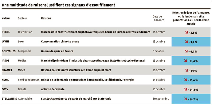 signe
