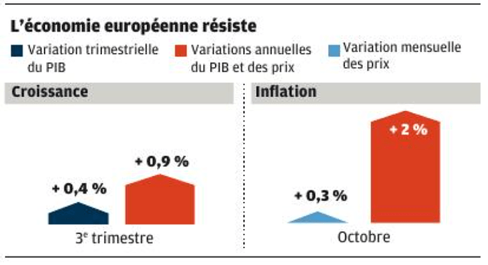 euro