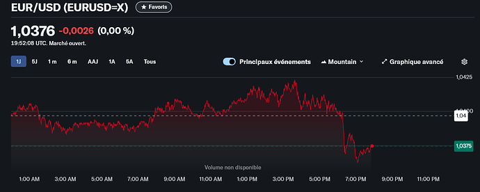 Screenshot 2025-02-28 at 20-52-49 Cours actualités cotation et historique des capital-actions EUR_USD (EURUSD X) - Yahoo Finance