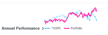 Screenshot 2022-05-01 at 16-44-56 Portefeuille d’actions et symbole - Yahoo Finance