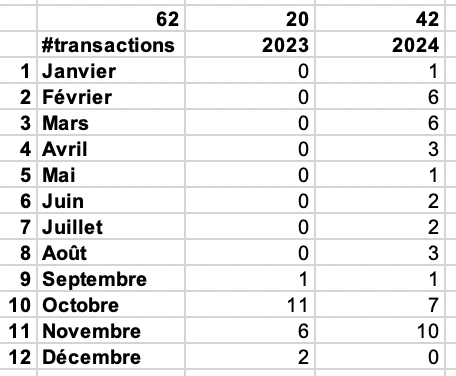 Capture d’écran 2024-11-29 à 13.46.42