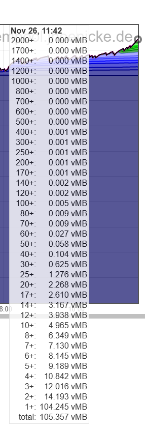 btc fees