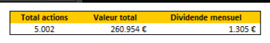 Screenshot 2025-03-18 at 09-56-38 Et combien possédez-vous de titres Realty Income $O - Chat 💬 - Moning