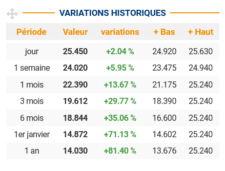 Screenshot 2024-11-22 at 16-05-24 25.450 EUR - AMUNDI ETF LEVERAGED MSCI USA